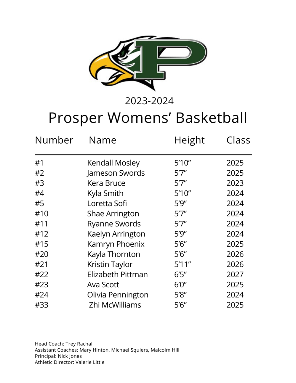 Varsity Women's Basketball Roster